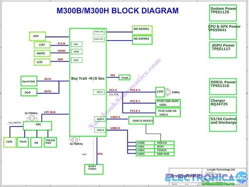 Más información sobre "Noblex NB1601 Schematic"