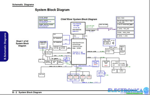 Más información sobre "POSITIVO BGH QL300 ESCHEMATIC"