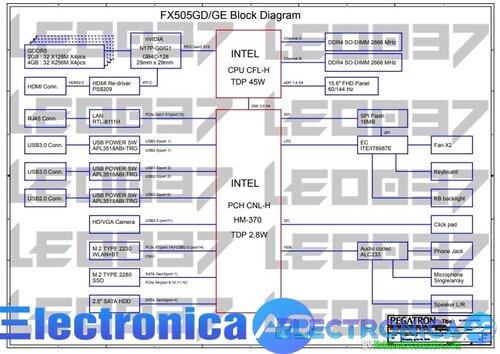 Más información sobre "FX505GD-MB REV2.0"