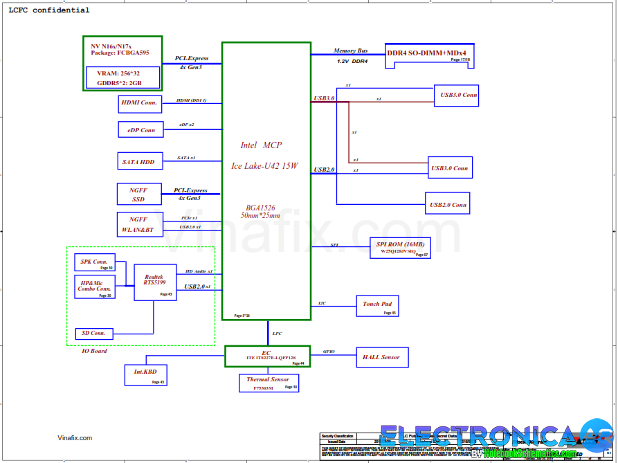 LENOVO V15-IIL S145-15IIL NM-C711 GS44D GS54 Schematic