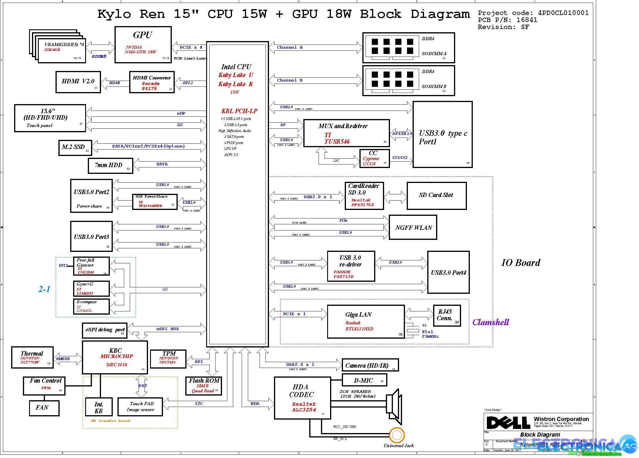 Dell Inspiron 7570 Wistron Kyloren 15 16841-SF