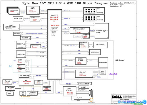 Más información sobre "Dell Inspiron 7570 Wistron Kyloren 15 16841-SF"