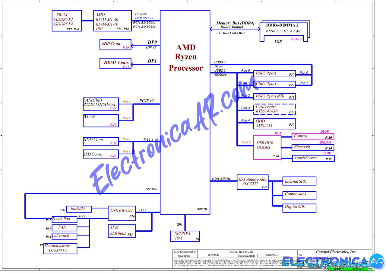 Compal FPP55 LA-G07JP Schematic