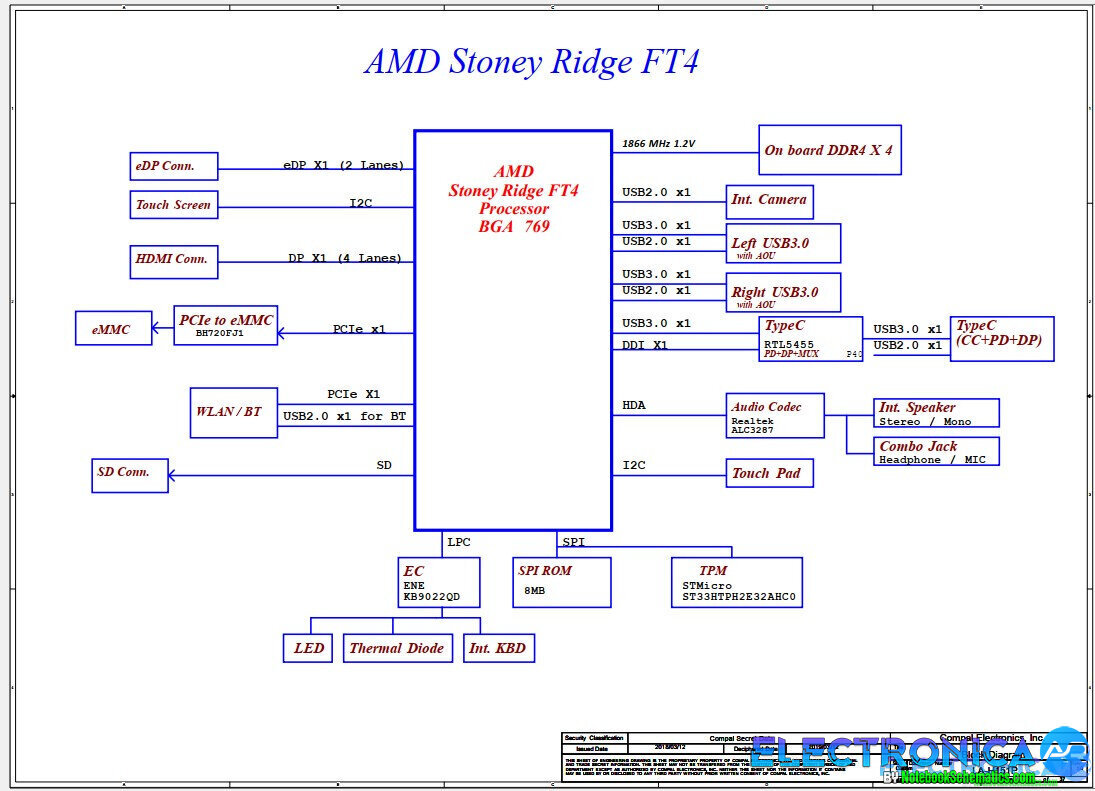 Lenovo 14W Compal LA-H151P Schematic