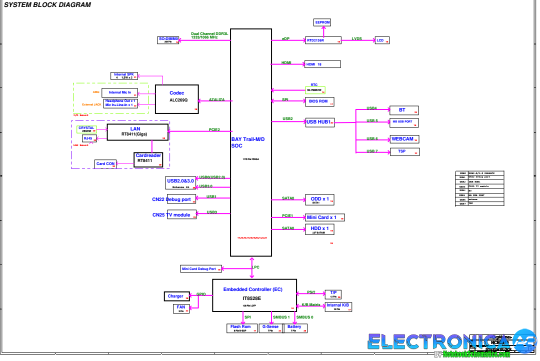 Esquematico Shuttle NCBT419 MBPRNCBT44-T820