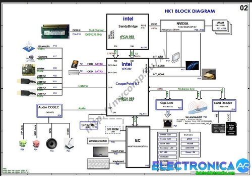 Más información sobre "SONY VPCEH2BGA VPCEH34FX PCG-71913L MBX-247 DA0HK1MB6E0 HK1 ESQUEMATICO"