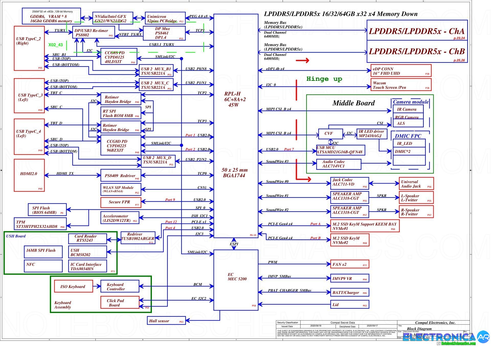 Dell Precision 5680 Schematic - Compal IDB60 LA-M551P Schematic