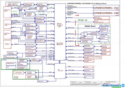 Más información sobre "Dell Precision 5680 Schematic - Compal IDB60 LA-M551P Schematic"