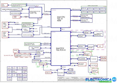 Más información sobre "Dell Alienware X15 R1 Schematic - Compal GDS50 LA-K471P Schematic"