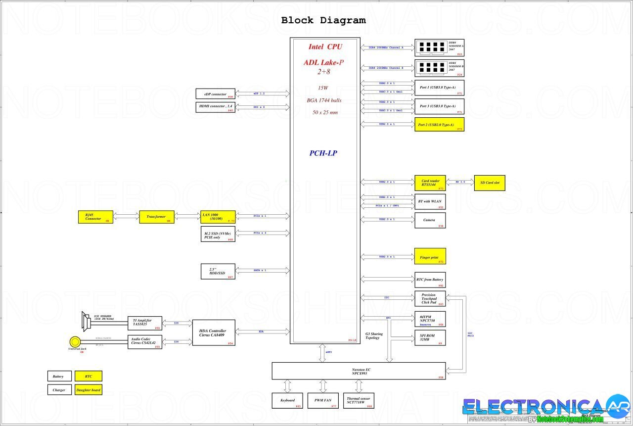 Dell Inspiron 15 3520 Schematic - Compal HDL5A LA-L946P Schematic