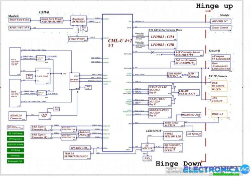 Más información sobre "Dell Latitude 9410 Schematic – Compal FDV40 LA-J541P Schematic"