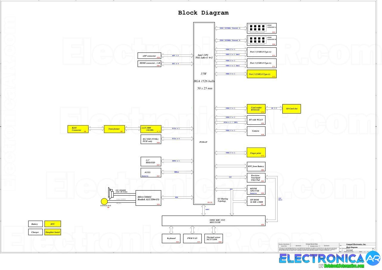 Dell Inspiron 3511 Schematic & Boardview – Compal GDM50 LA-L246P Schematic & Boardview