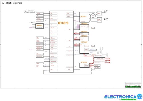 Más información sobre "Poco X7 5G Schematic & SilkScreen"